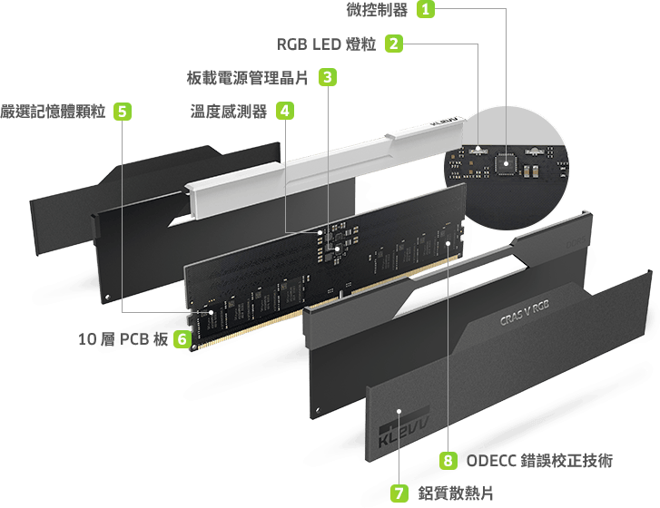 卓越半導體技術 完美強化你的電競設備